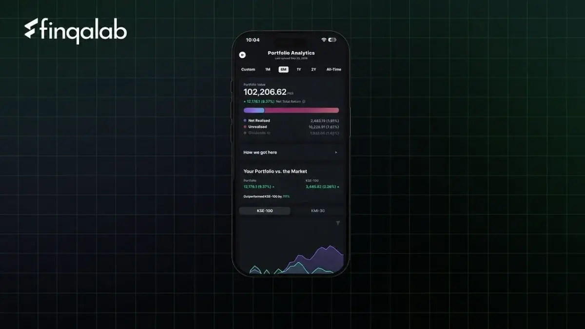 Finqalab Upgrades Trading App With Portfolio Analytics and Lower Fees